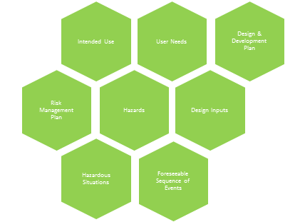 User needs define products