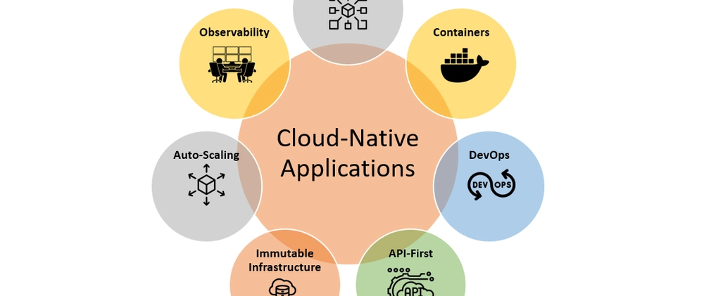 Cloud-native apps scale better