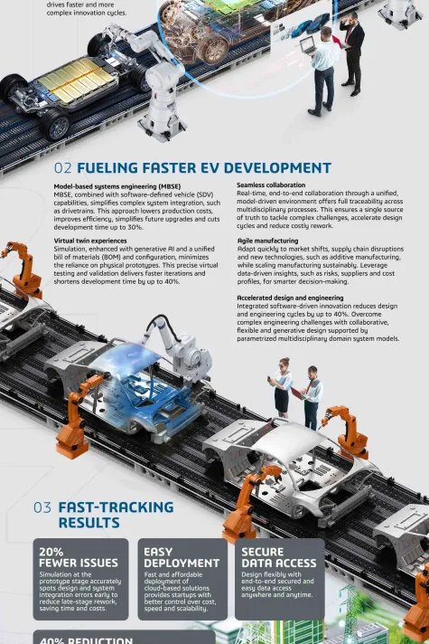 Agile development improves speed