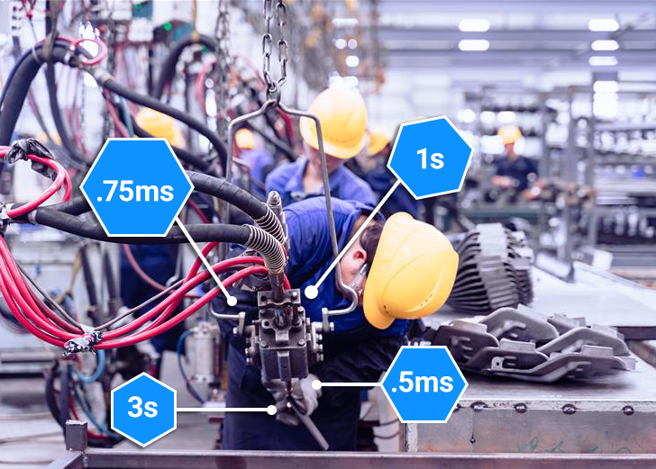 Streamlined processes improve ROI