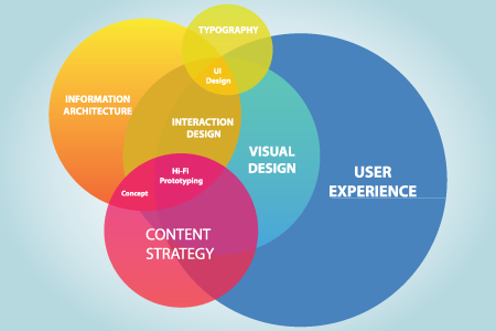 Why UI/UX defines brand perception